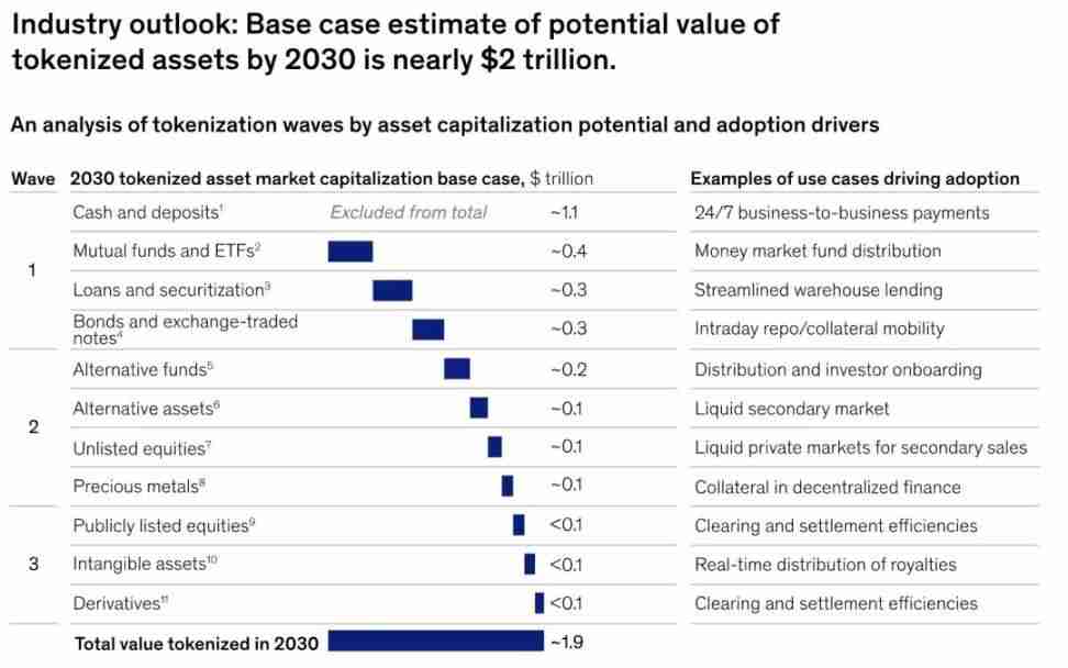 老钱求新：华尔街加速“上链”